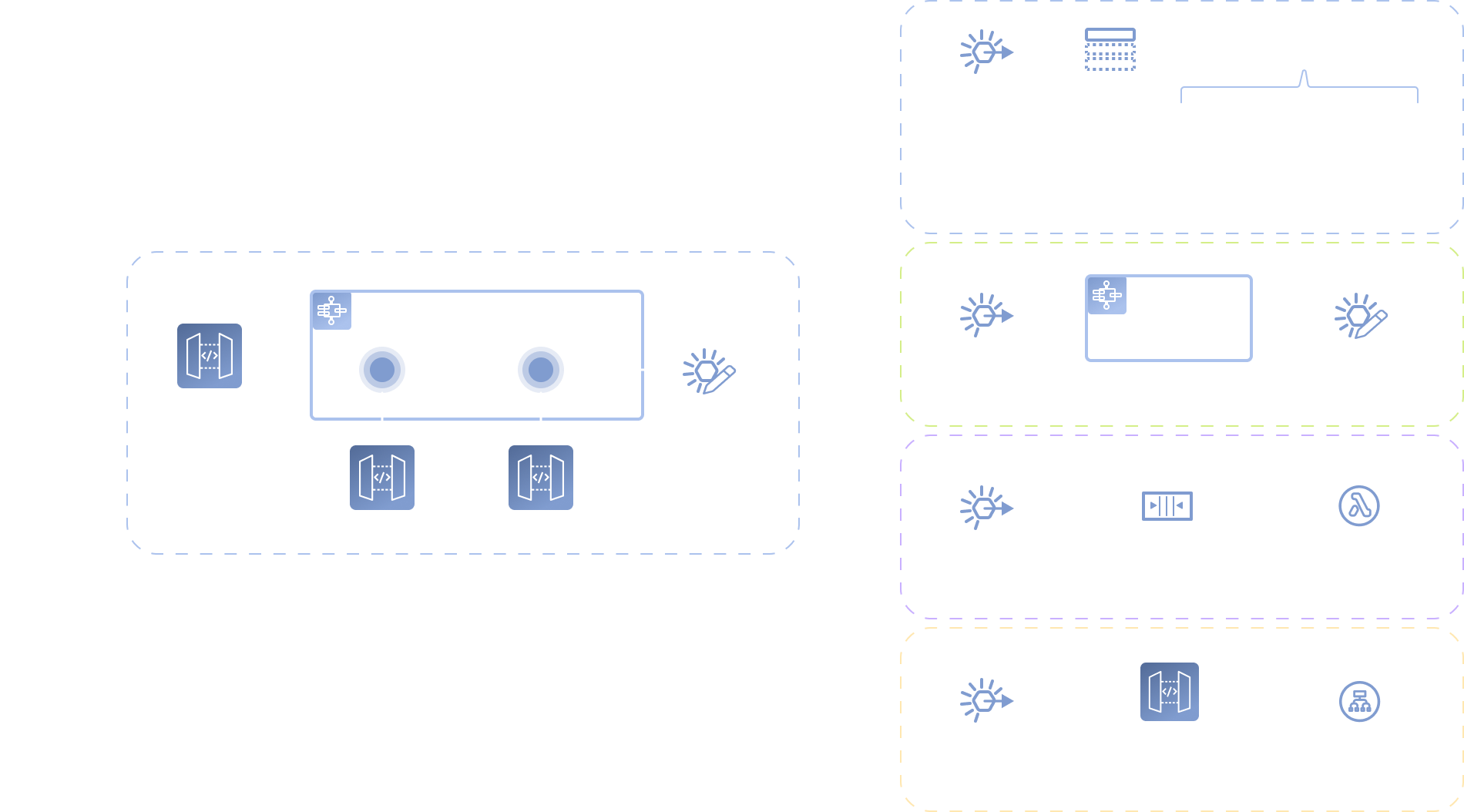 A flowchart shows an API Gateway triggering a Step Functions workflow, which sends events to an EventBridge event bus. The event bus routes events via rules to Amazon SNS topics, SQS queues, workflows, Lambda functions, and an Application Load Balancer.