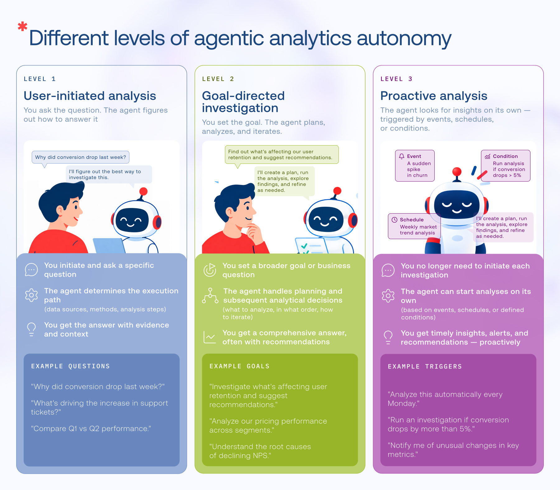 agentic analytics