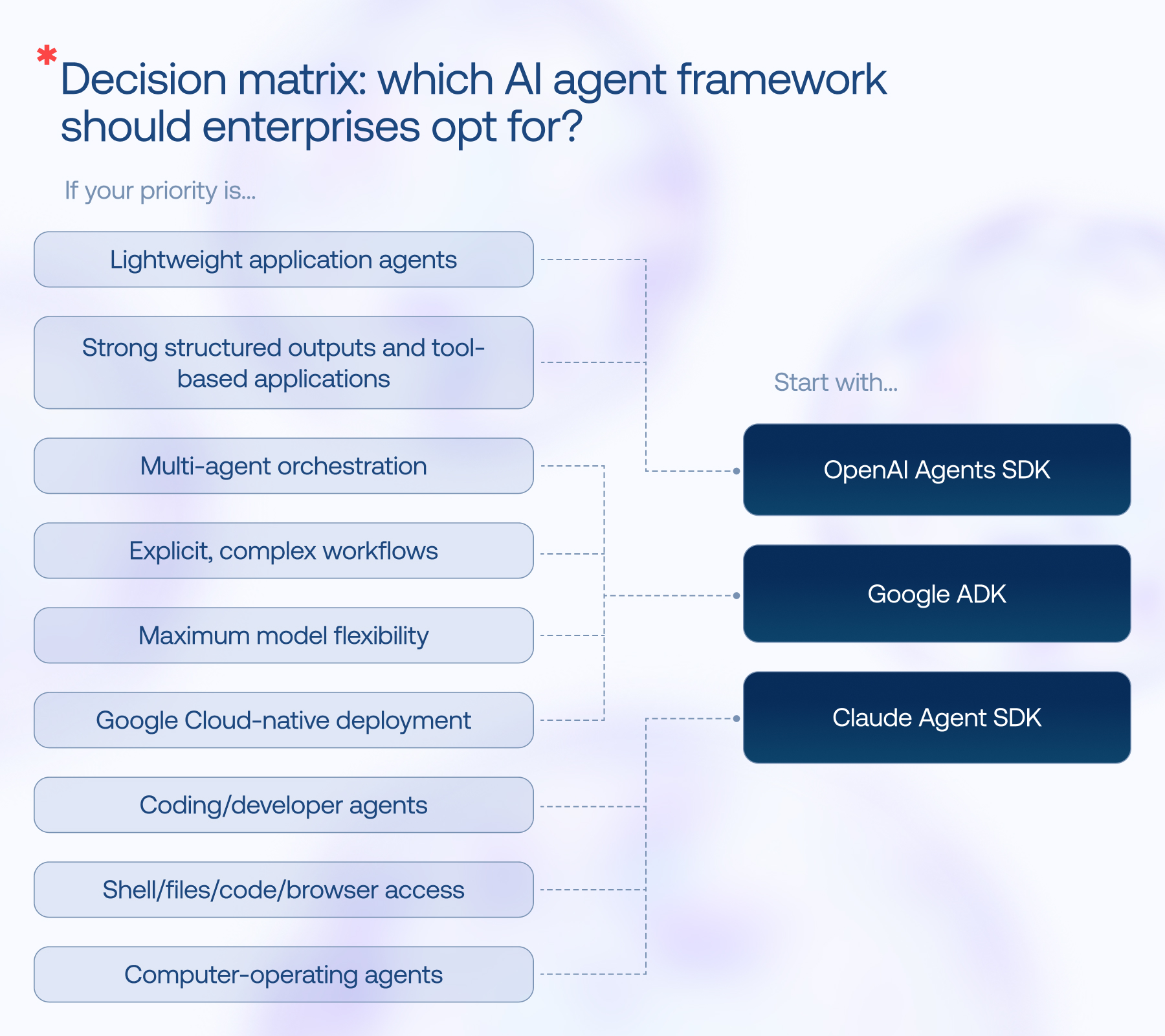 AI agent framework