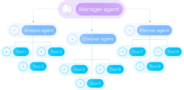 ai-agent-development-services-img16
