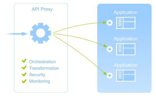 API Proxy