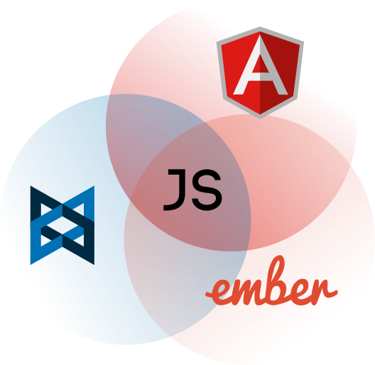 AngularJS, BackboneJS and EmberJS