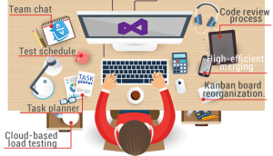 How an IT Pro Makes His Life Easier Using TFS 2015