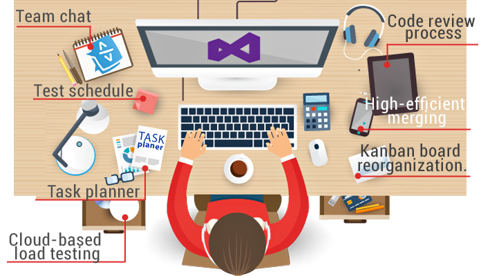 How an IT Pro Makes His Life Easier Using TFS 2015