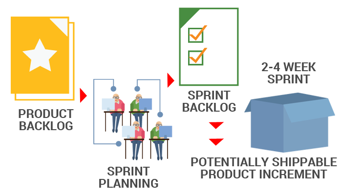 Why Agile Is Not Only SCRUM