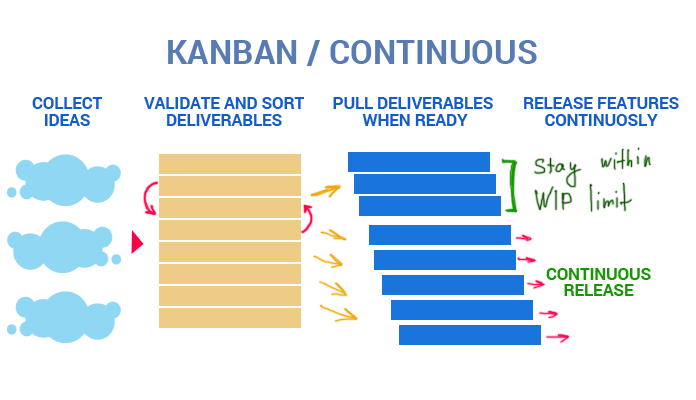 Why Agile Is Not Only SCRUM