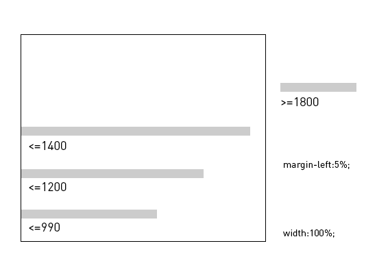 Responsive Demo