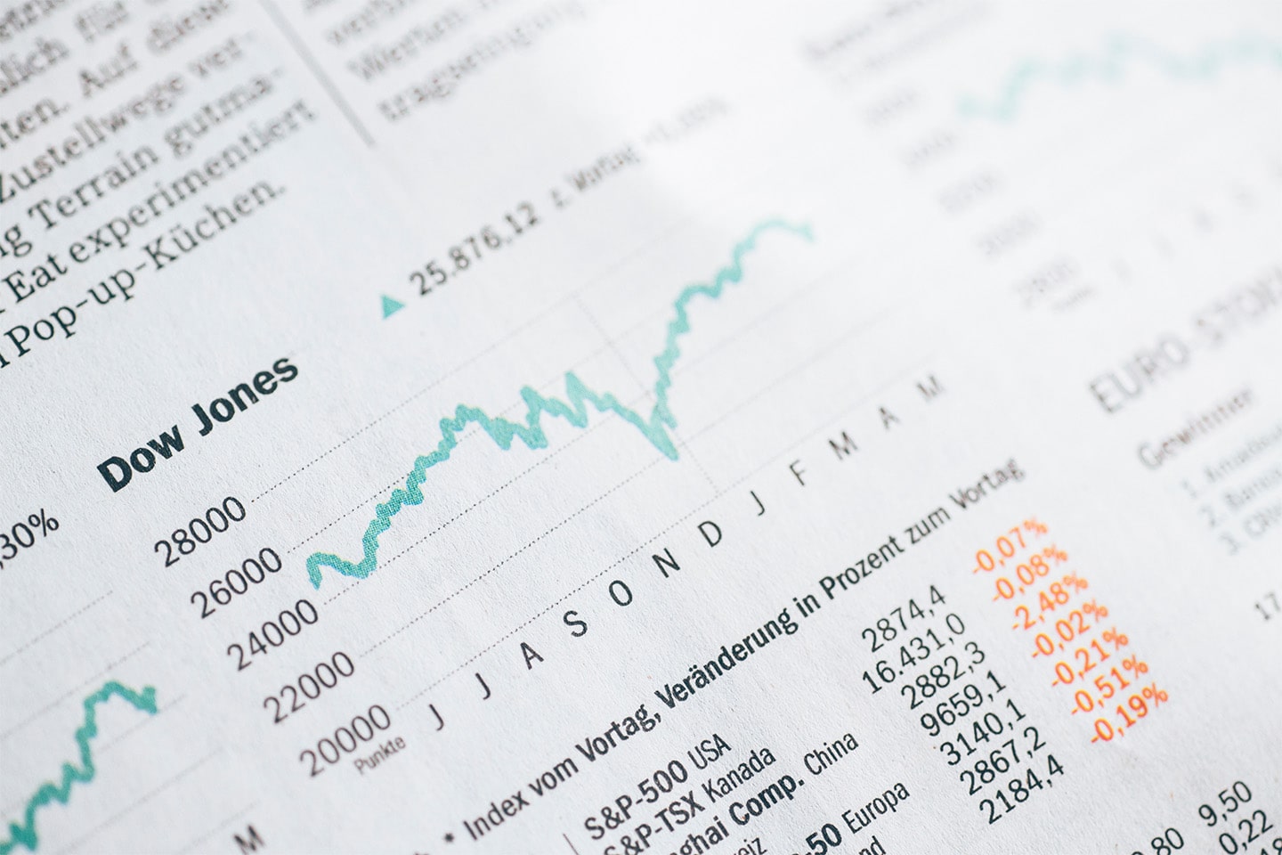 Impact Measurement Platform For a US Startup
