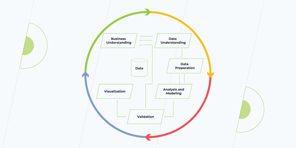 Data discovery process