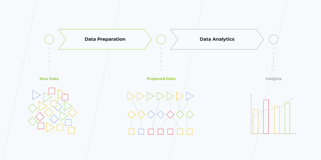 Data discovery process