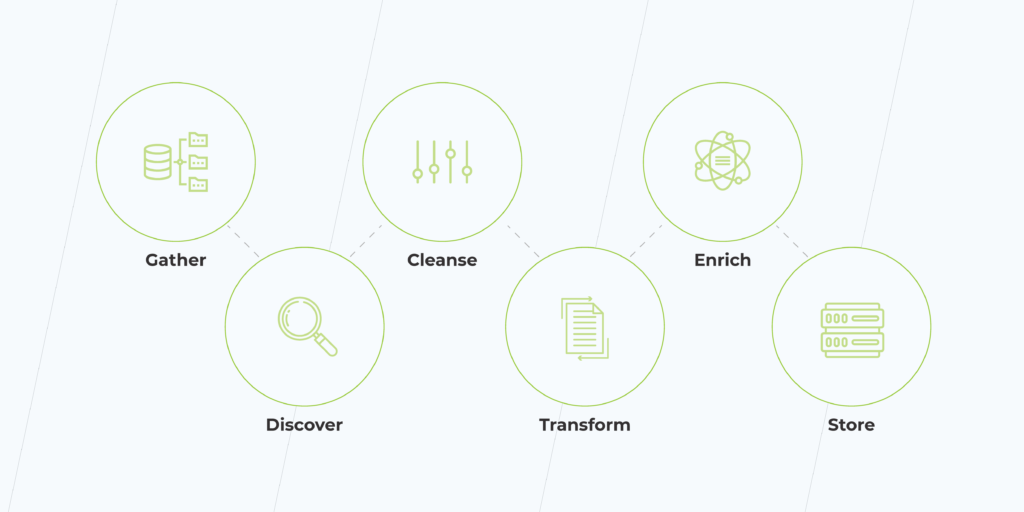 Data discovery process