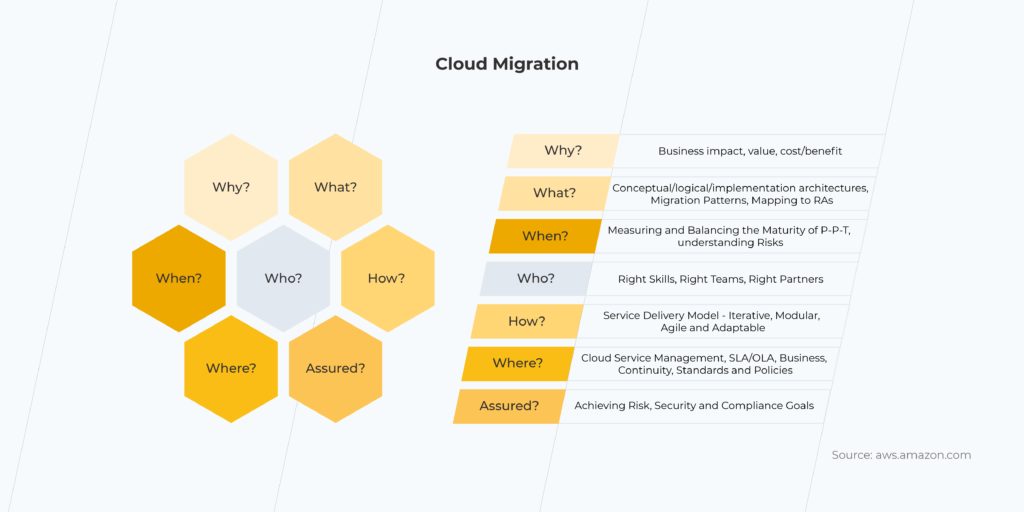 cloud migration