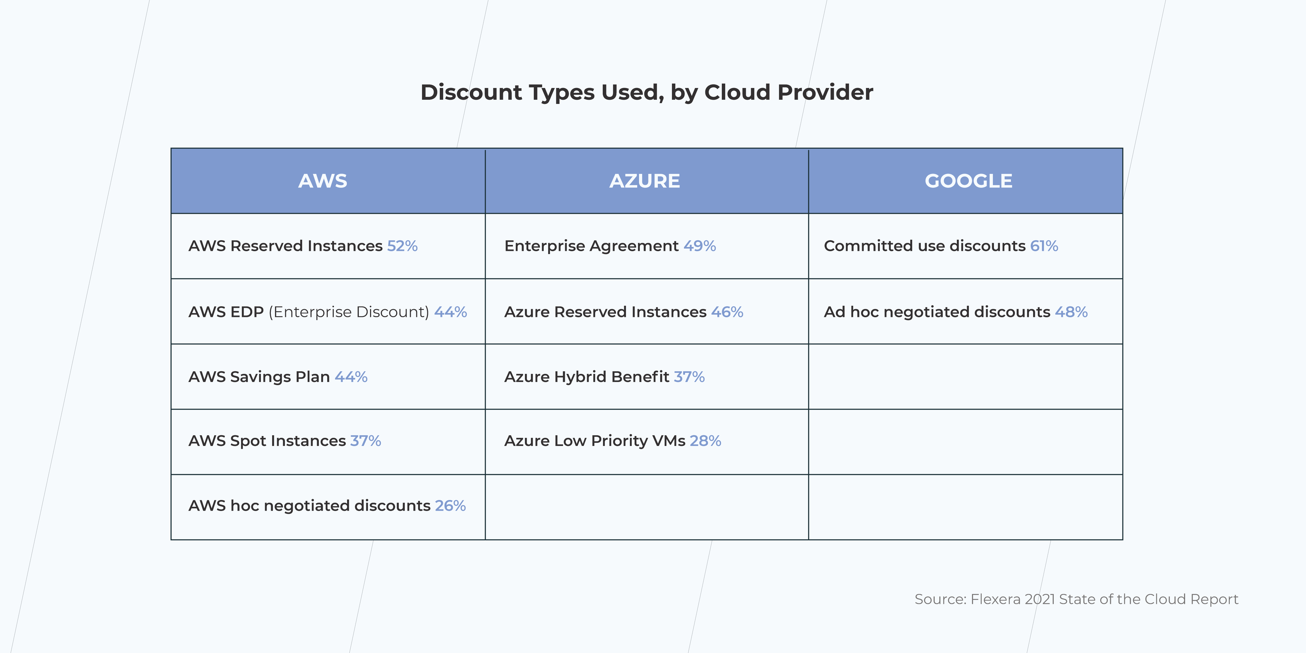 discount types