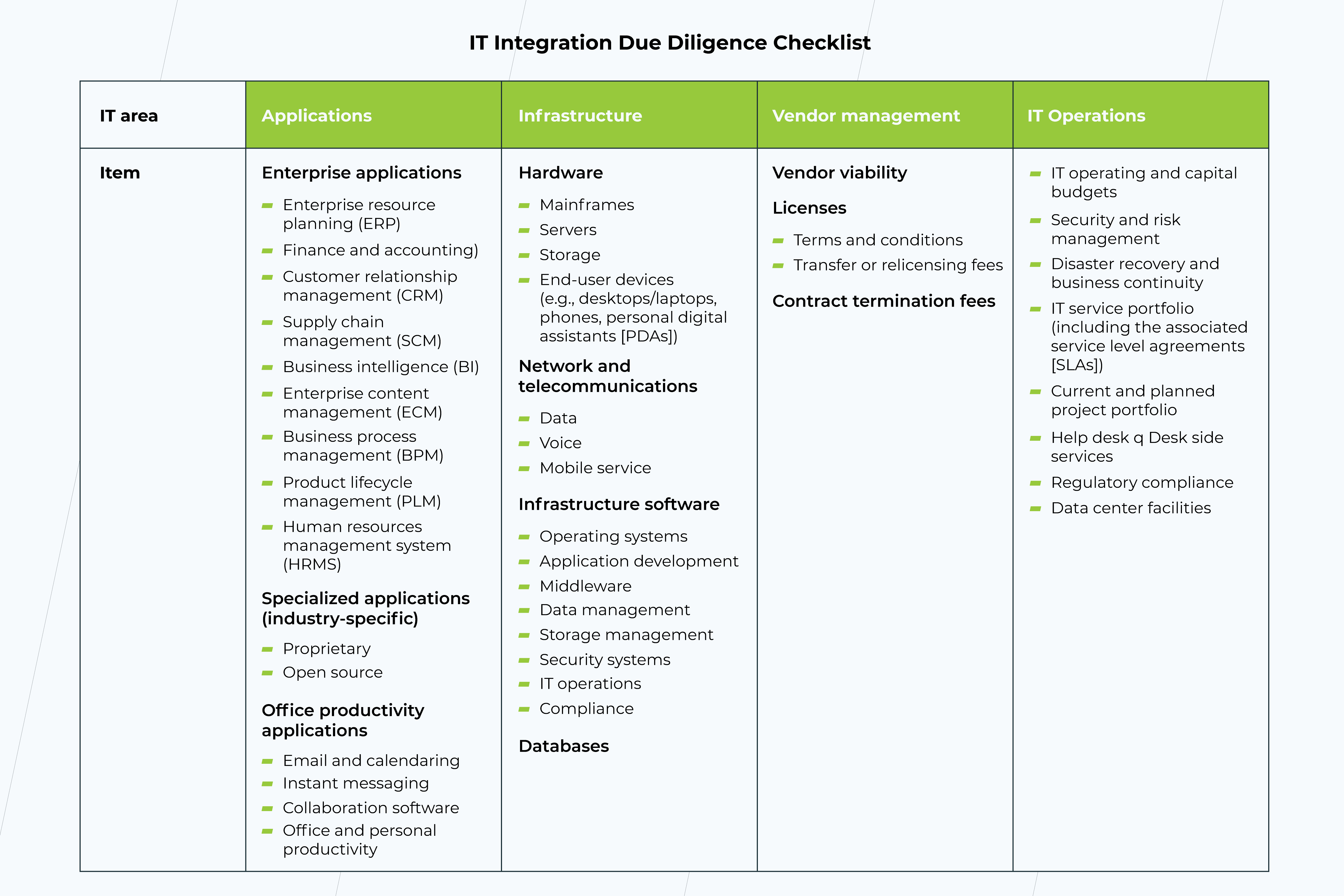 it integration due diligence checklist