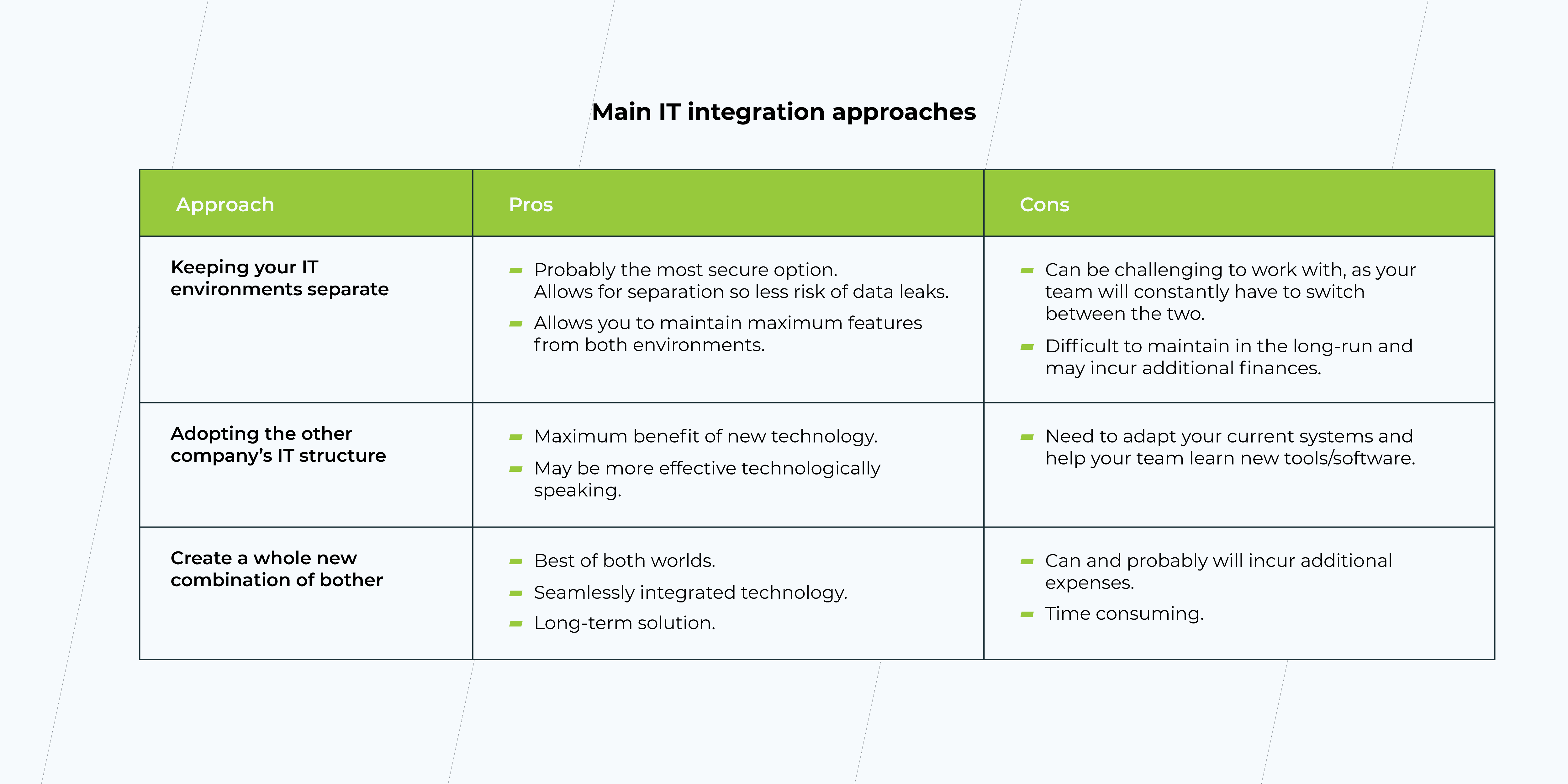 IT integration approaches