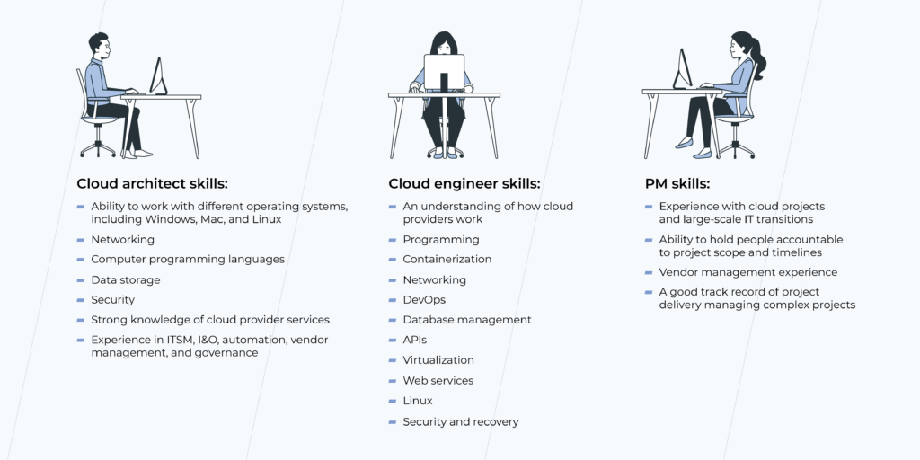cloud migration team