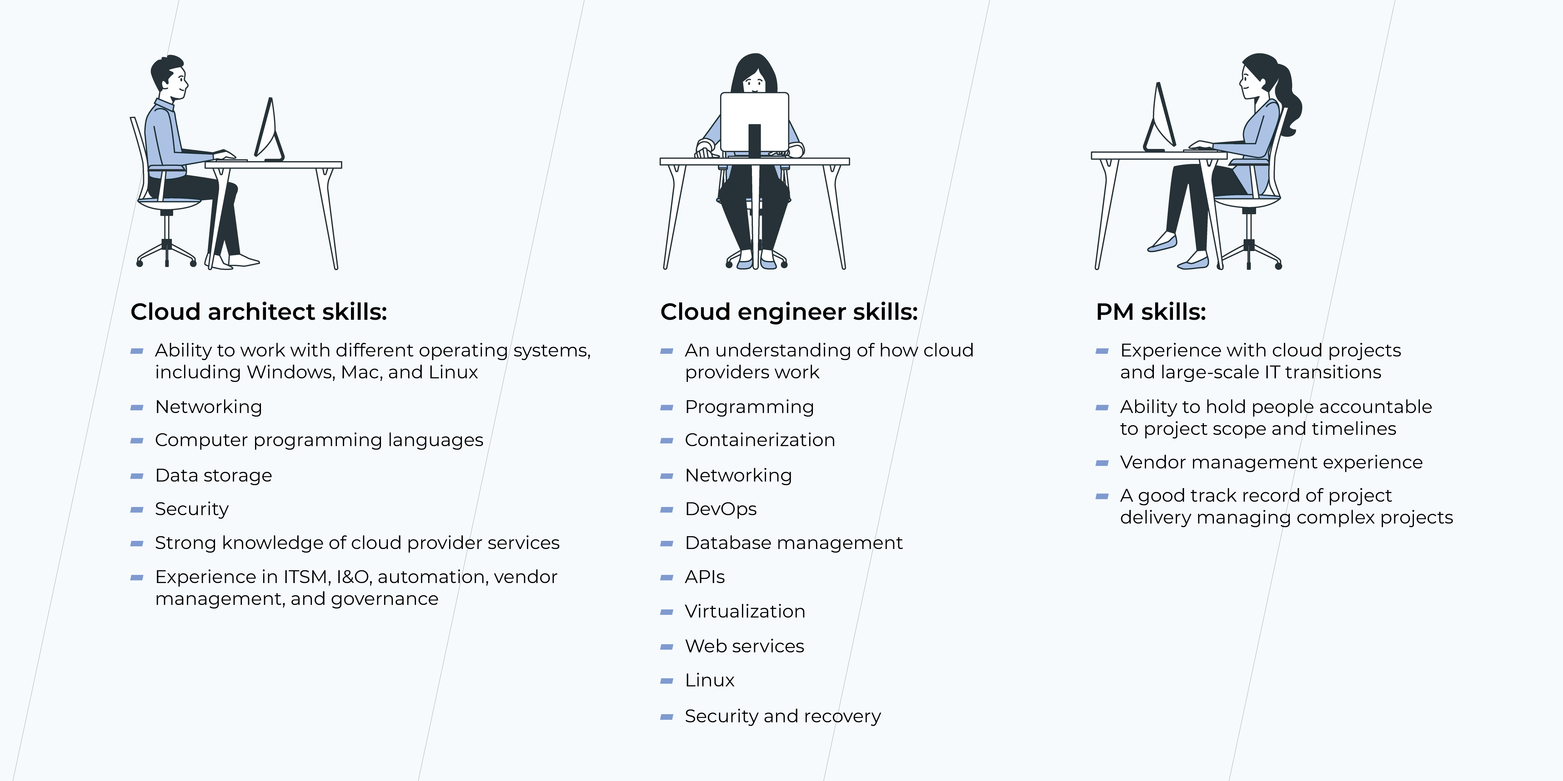 cloud migration team