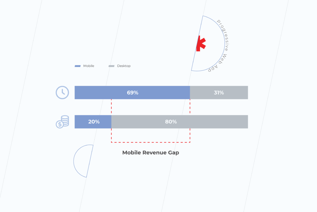 Web Application vs Mobile Application