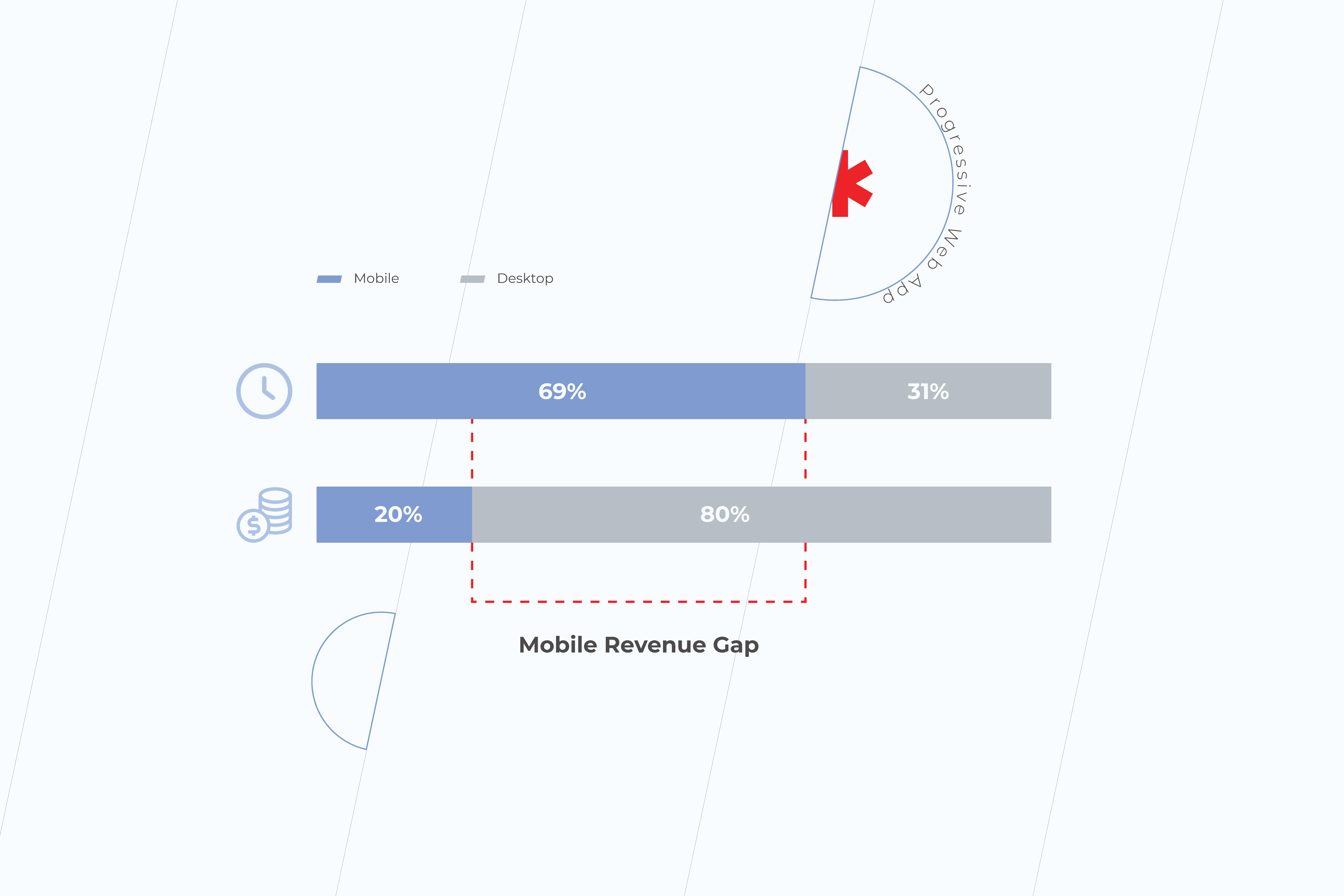 Web Application vs Mobile Application