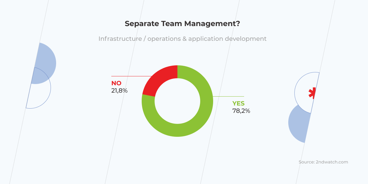 team management