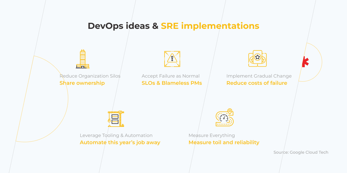 DevOps ideas and SRE implementation