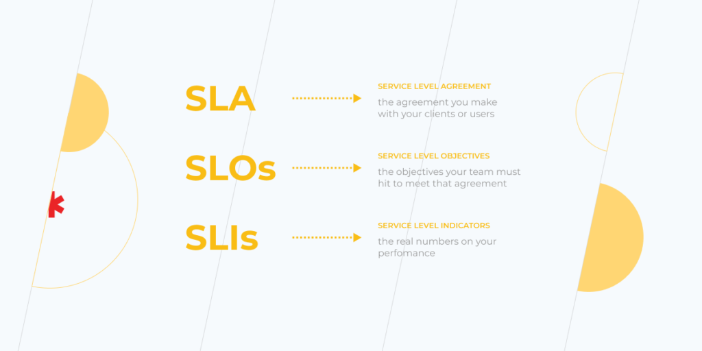SRE metrics