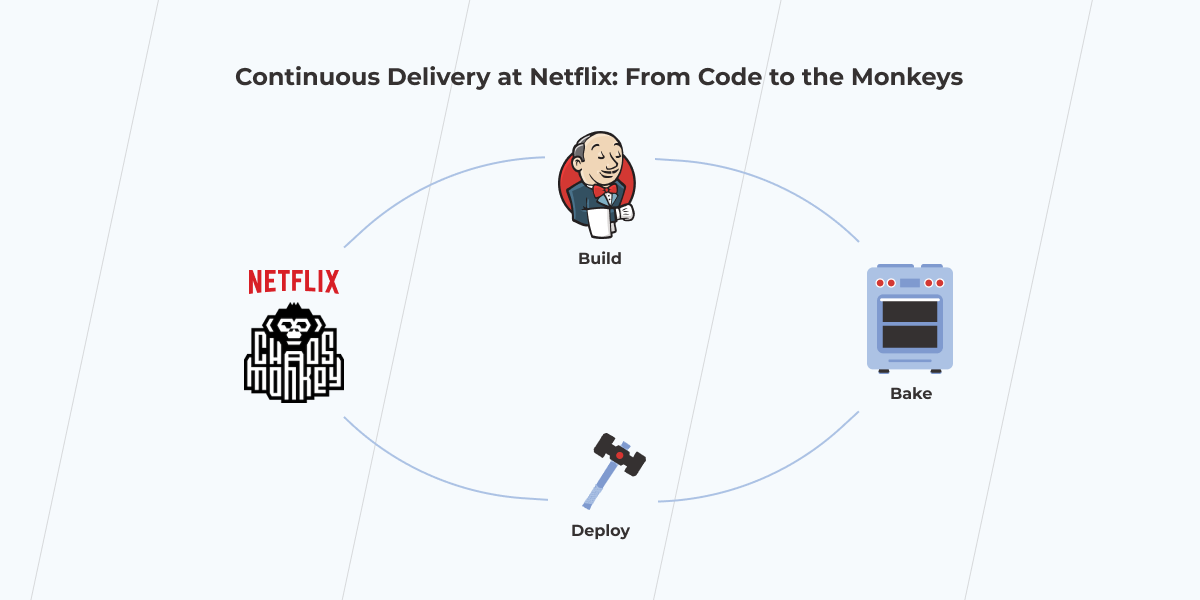 netflix devops