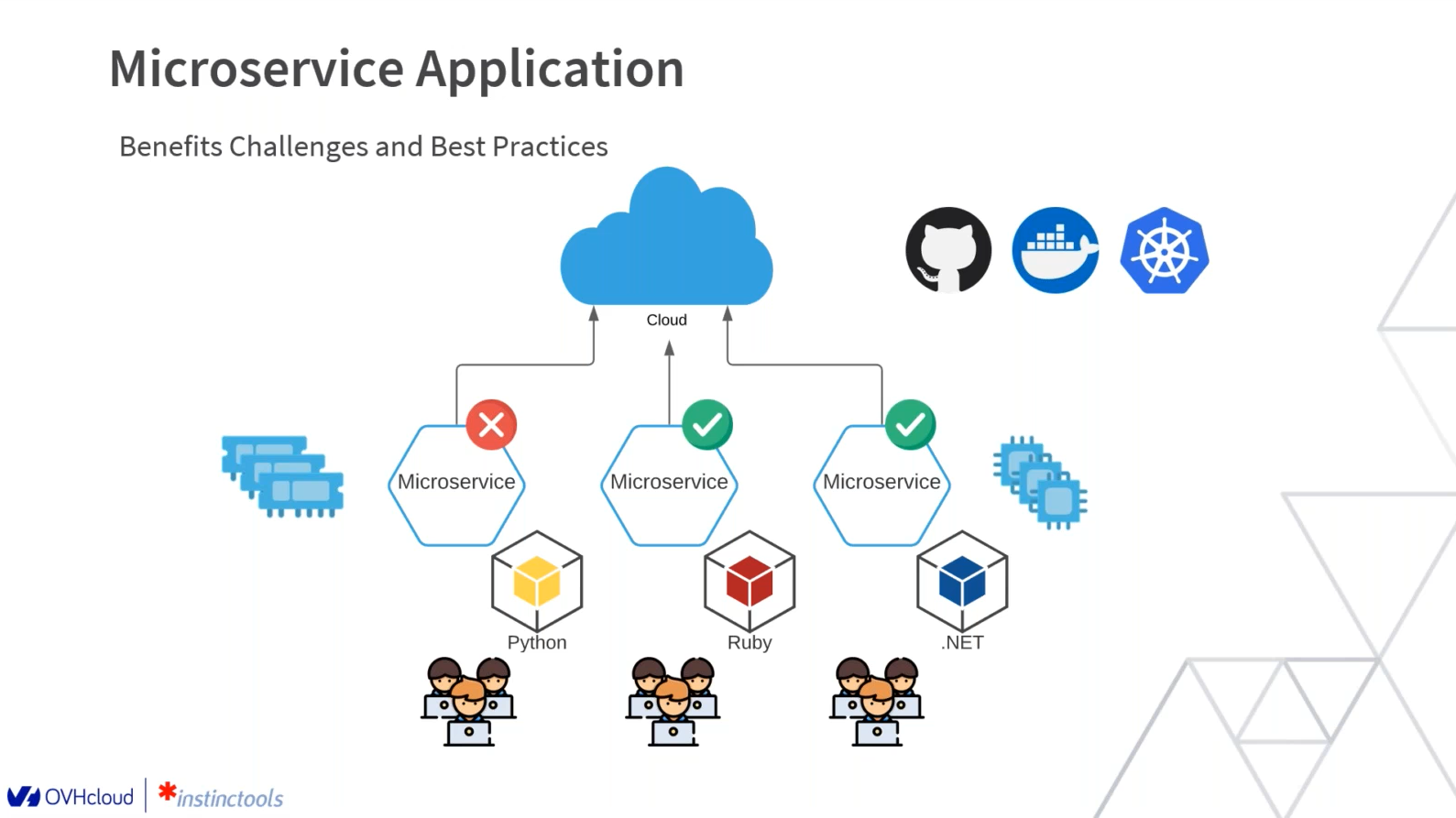 disaster recovery plan instinctools