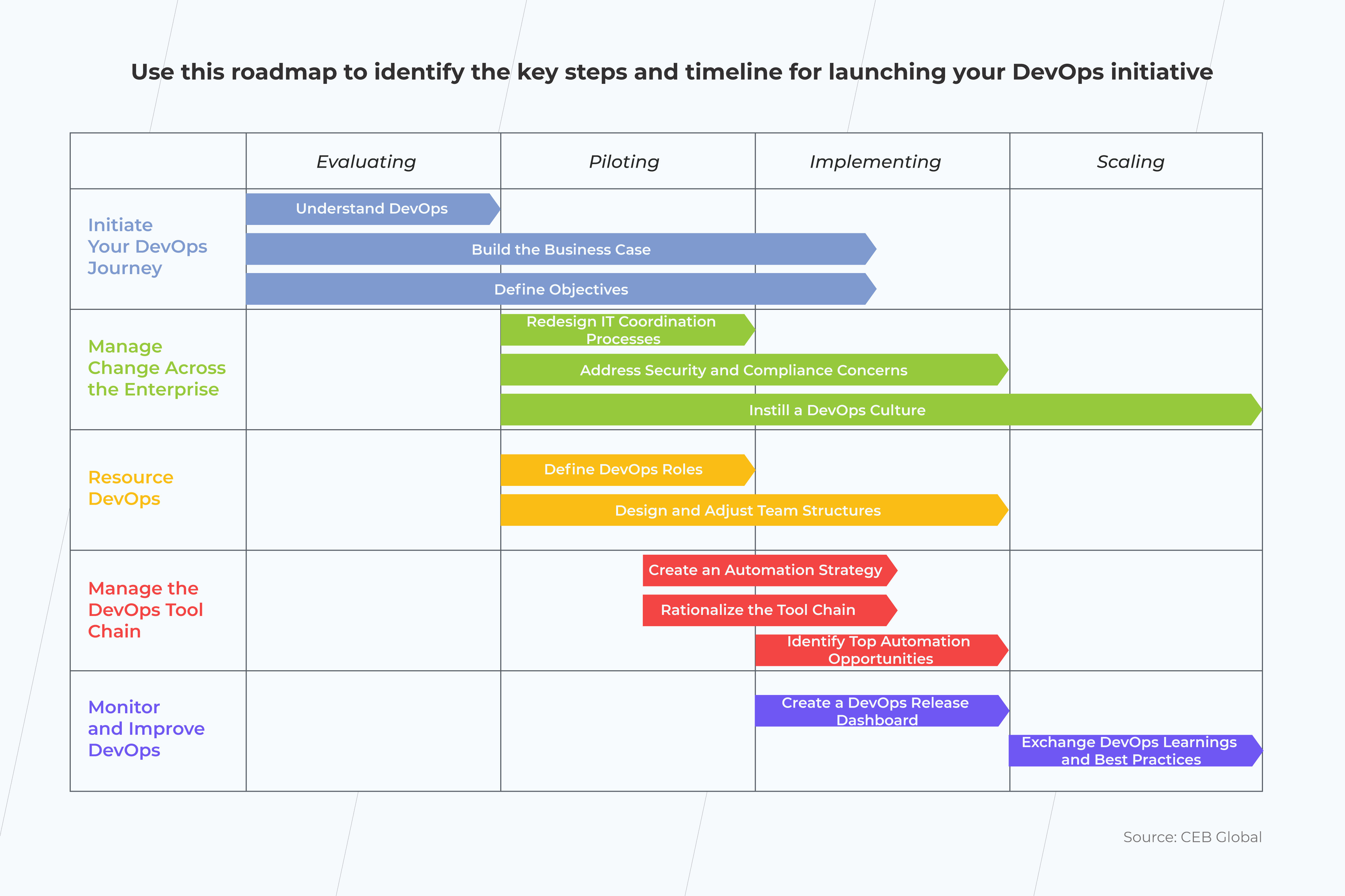 roadmap for devops