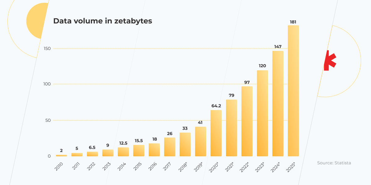 amount of data