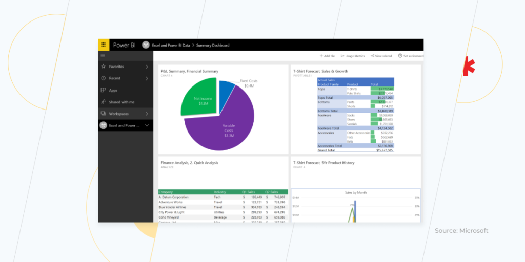 Power BI add-on for Excel