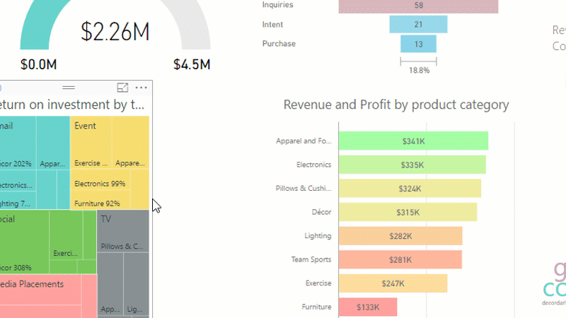 Self-service data visualization