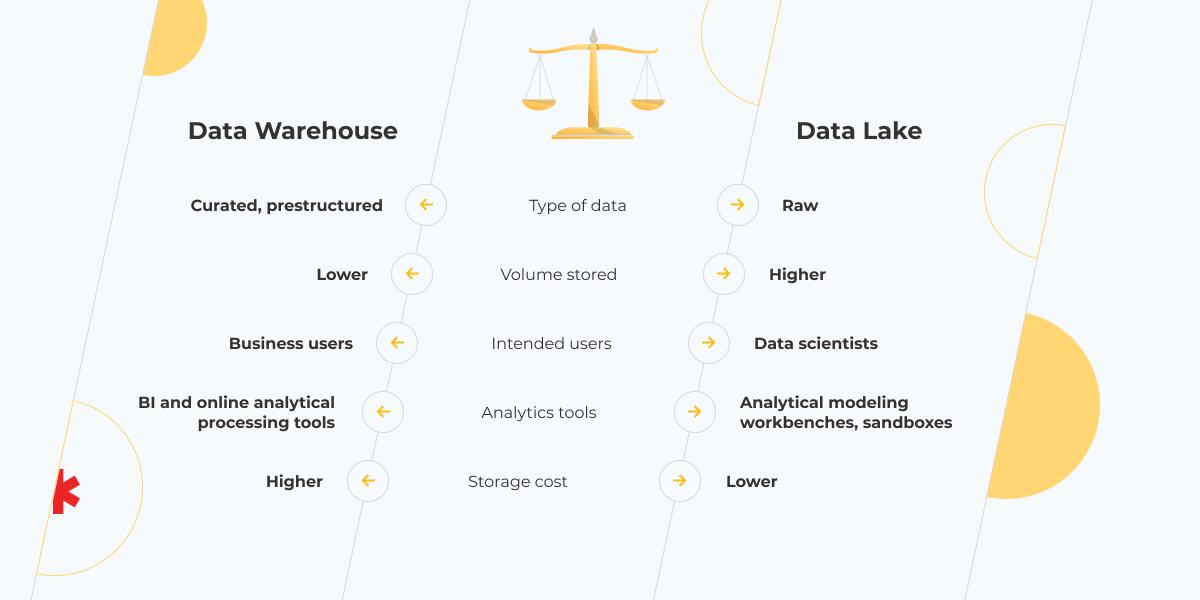data infrastructure