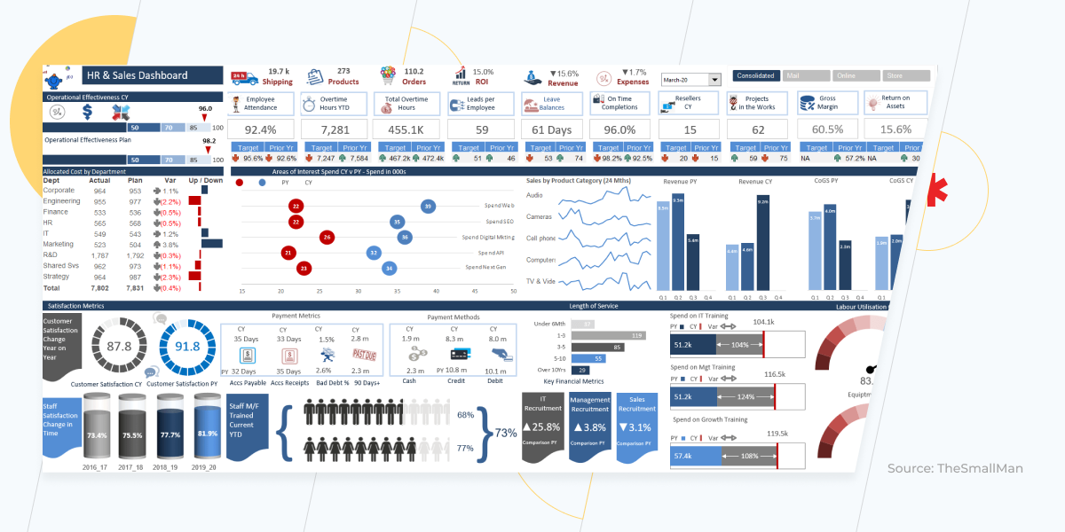 data visualization Excel
