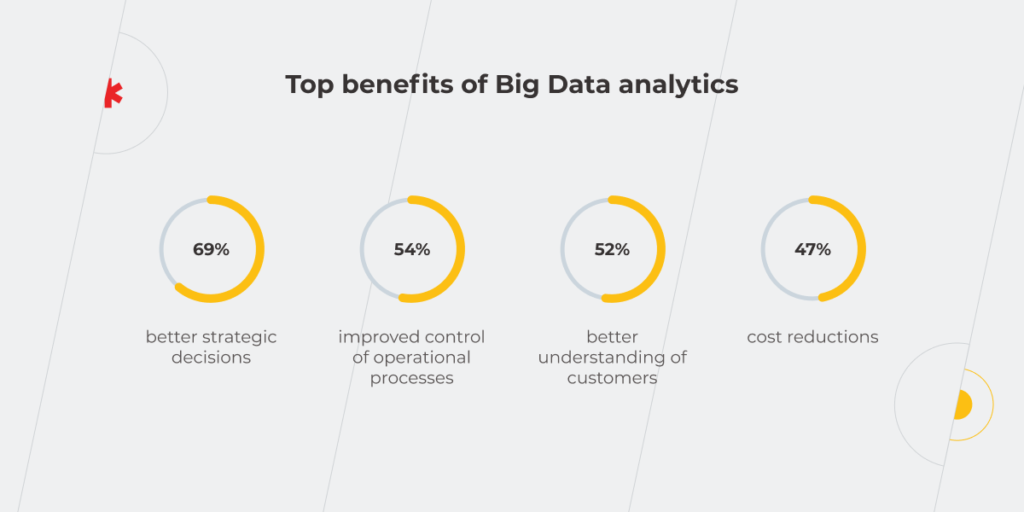 Big Data Analytics