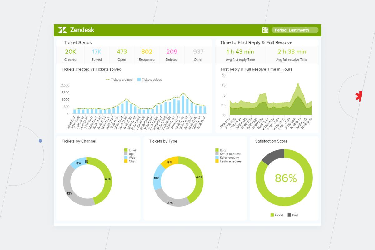 data visualization