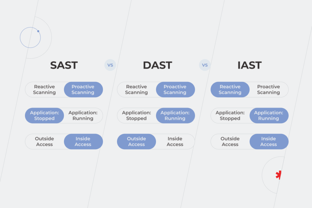 SDLC pipeline