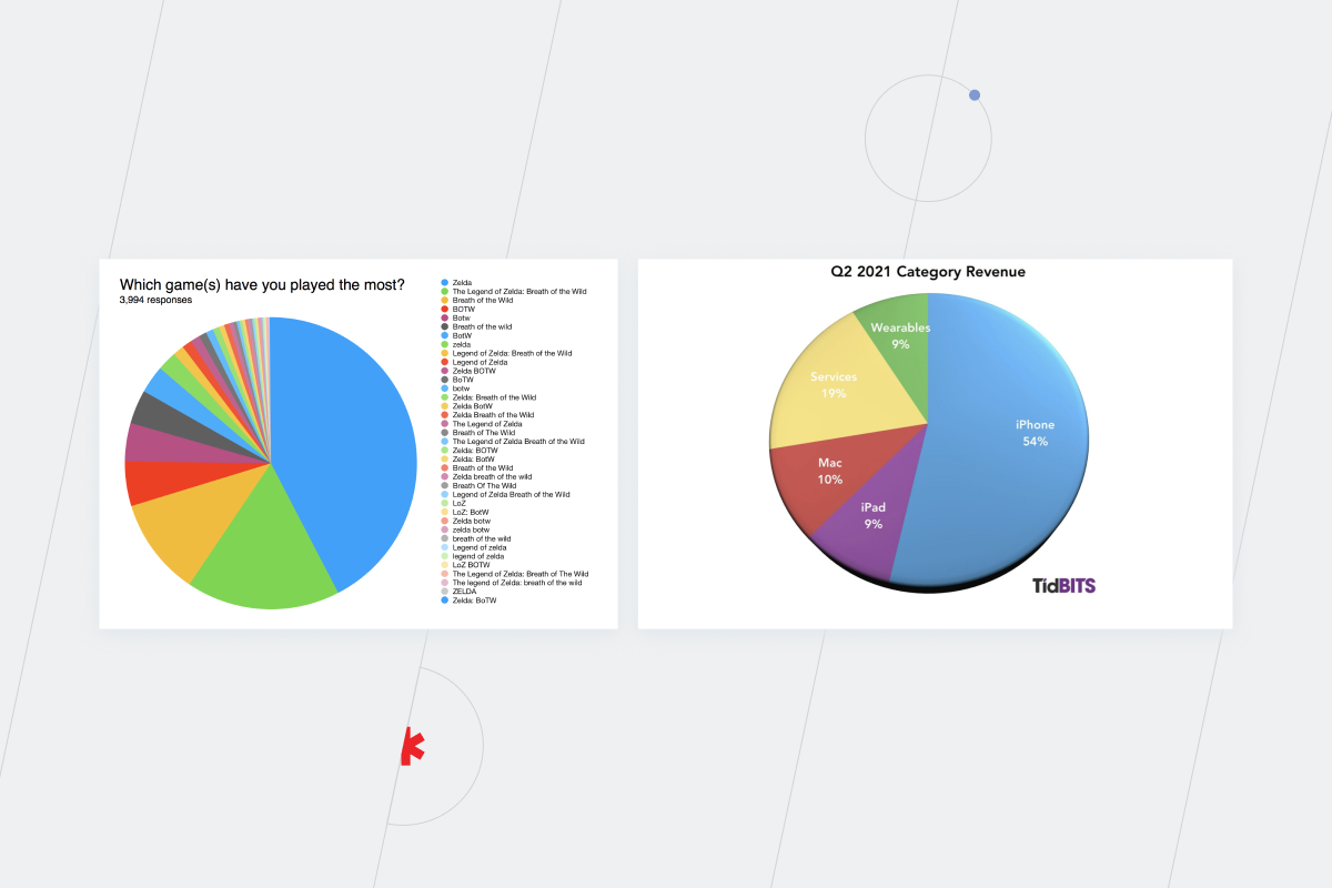 data visualization