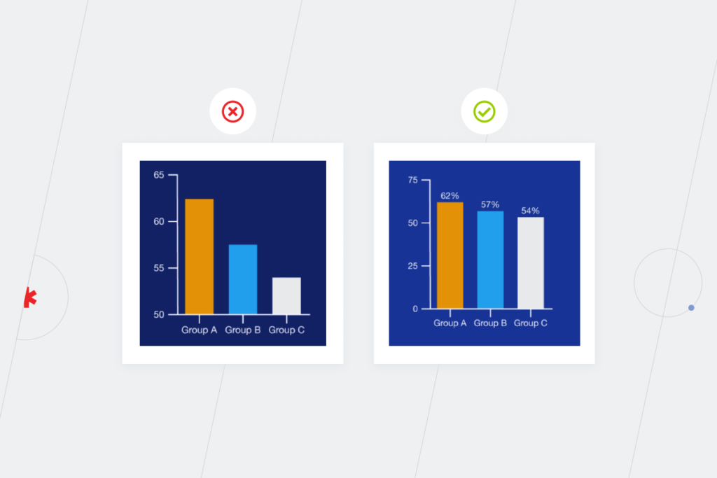 Data Visualization