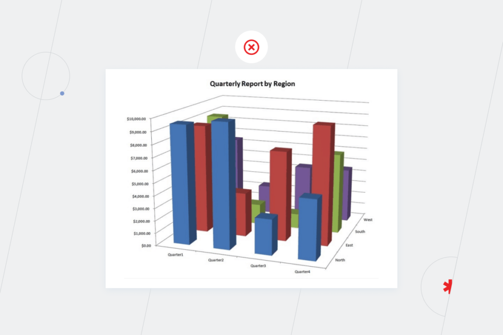 Data Visualization