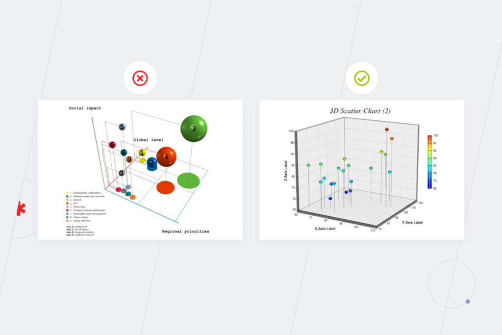 Data Visualization
