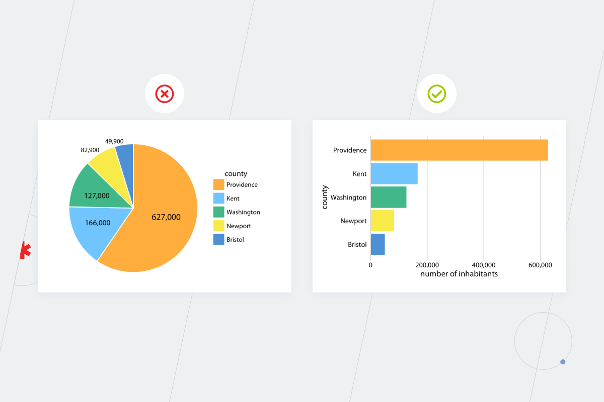 Data visualization mistakes