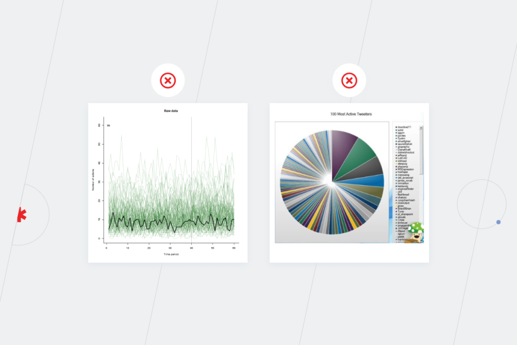 Data Visualization