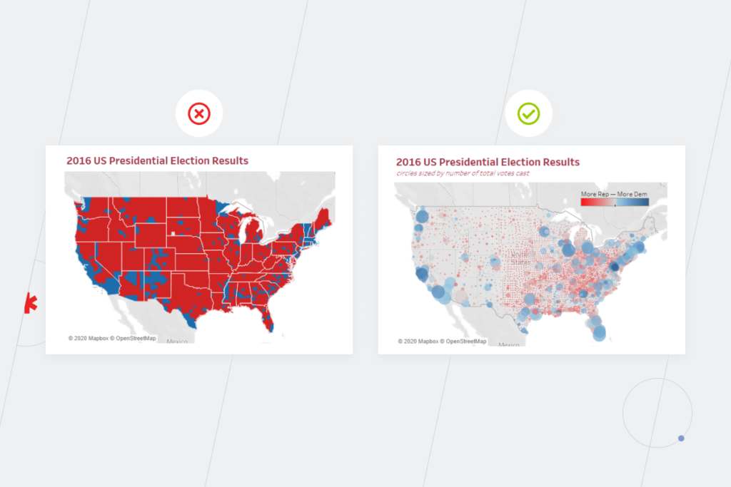 Data Visualization