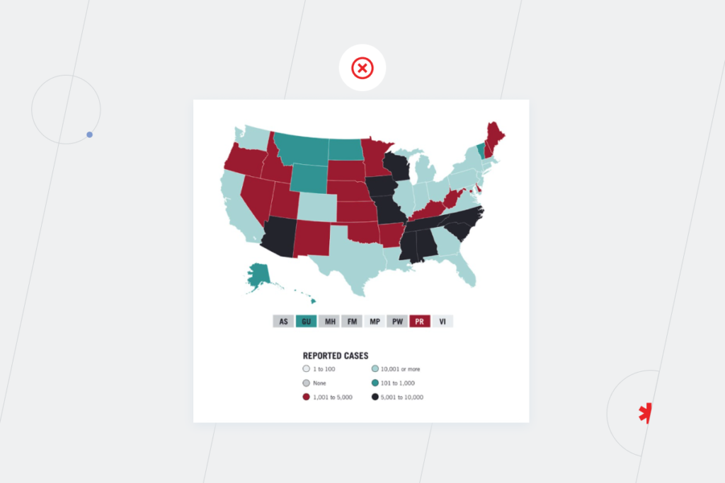 Data Visualization