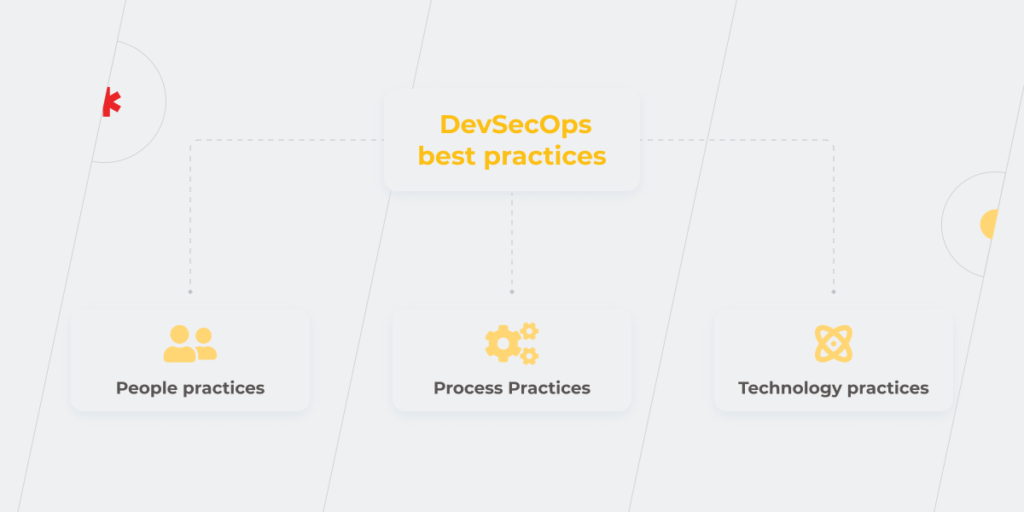 DevSecOps best practices
