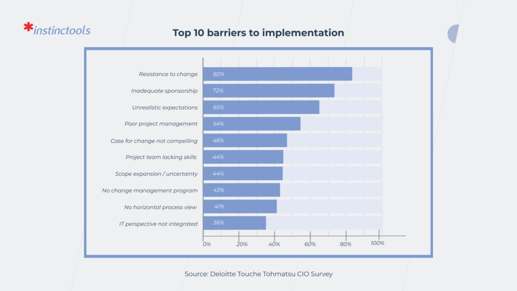 ERP implementation barriers