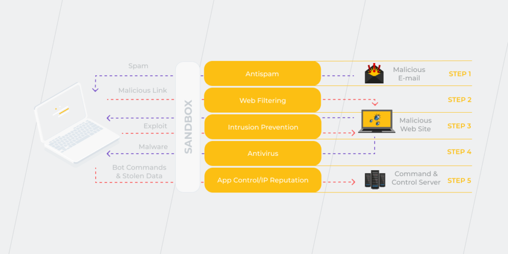 Big Data Security