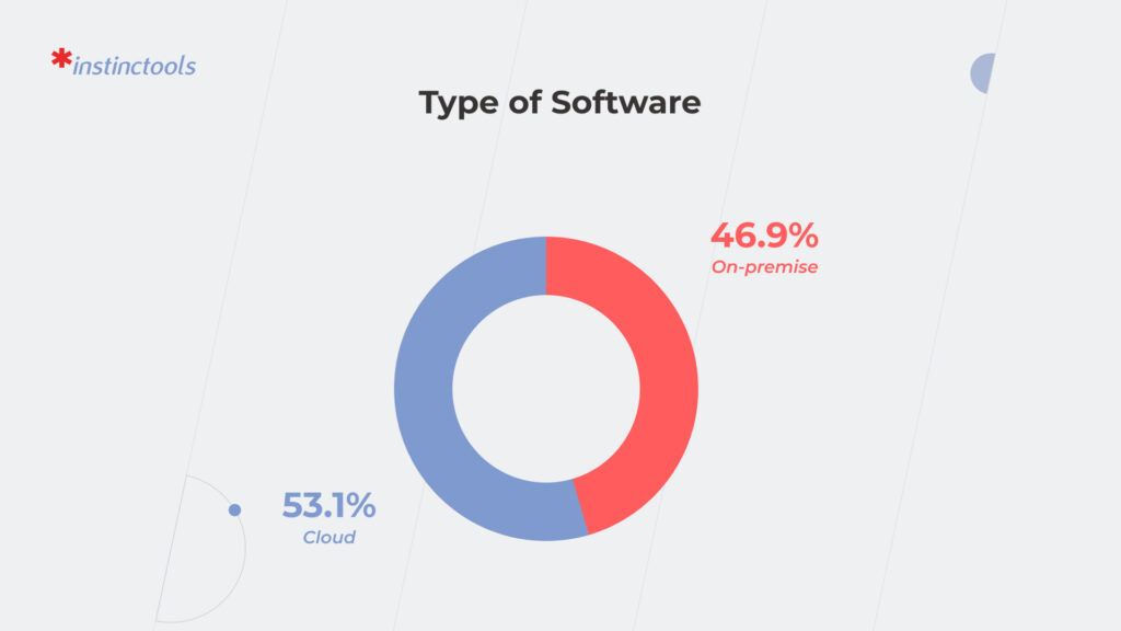 types of software