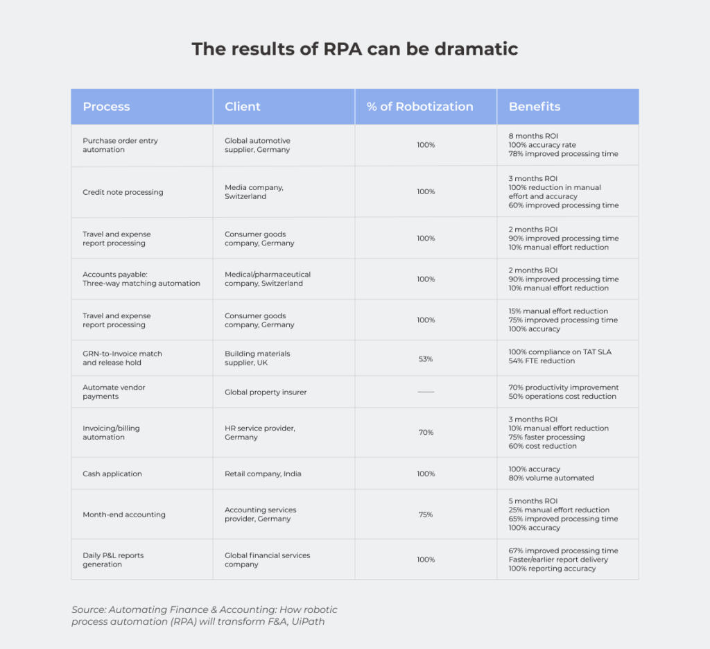 RPA